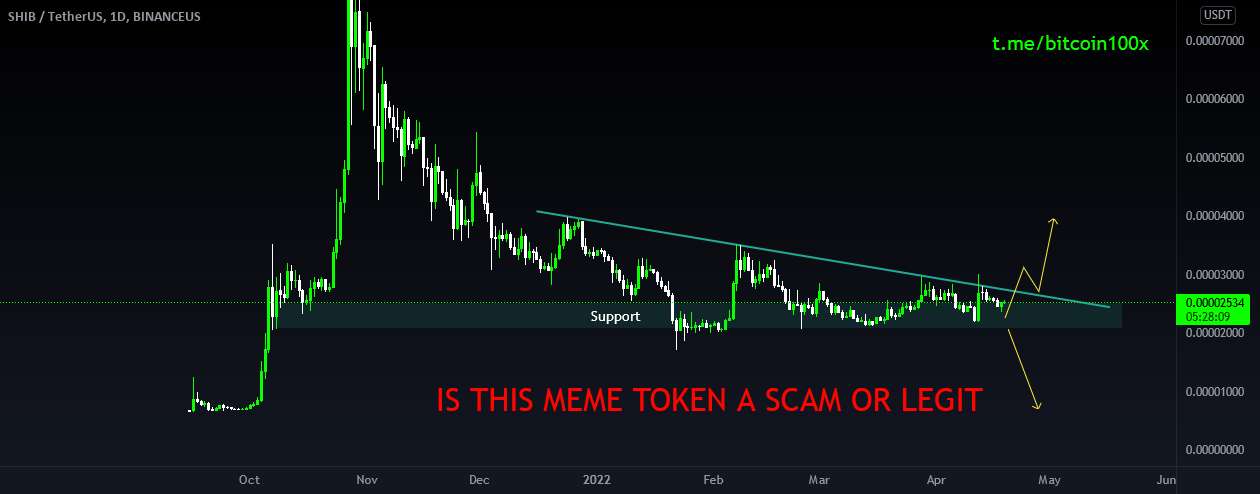  تحلیل شیبا - SHIBA یک توکن Scam یا Legit meme؟