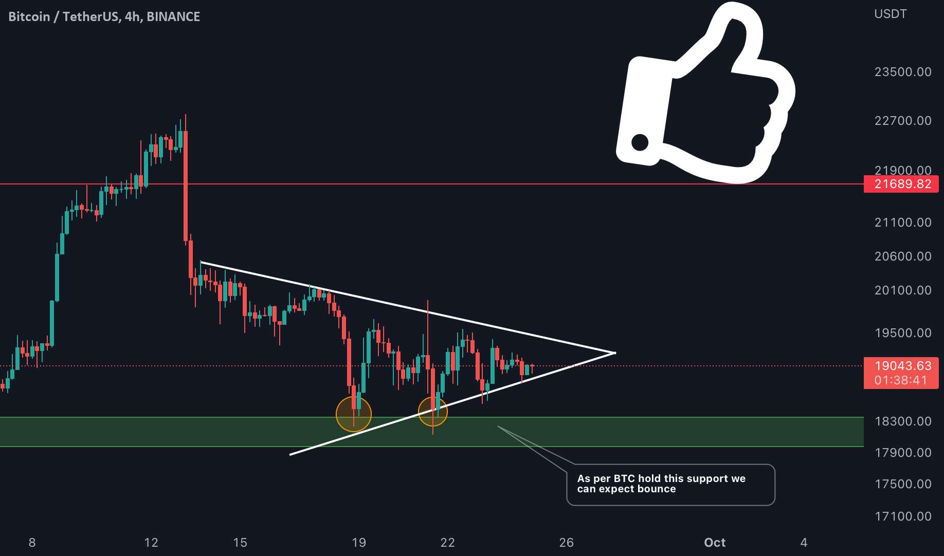  تحلیل بیت کوین - #BTC در این مثلث متقارن در حال تثبیت است!!