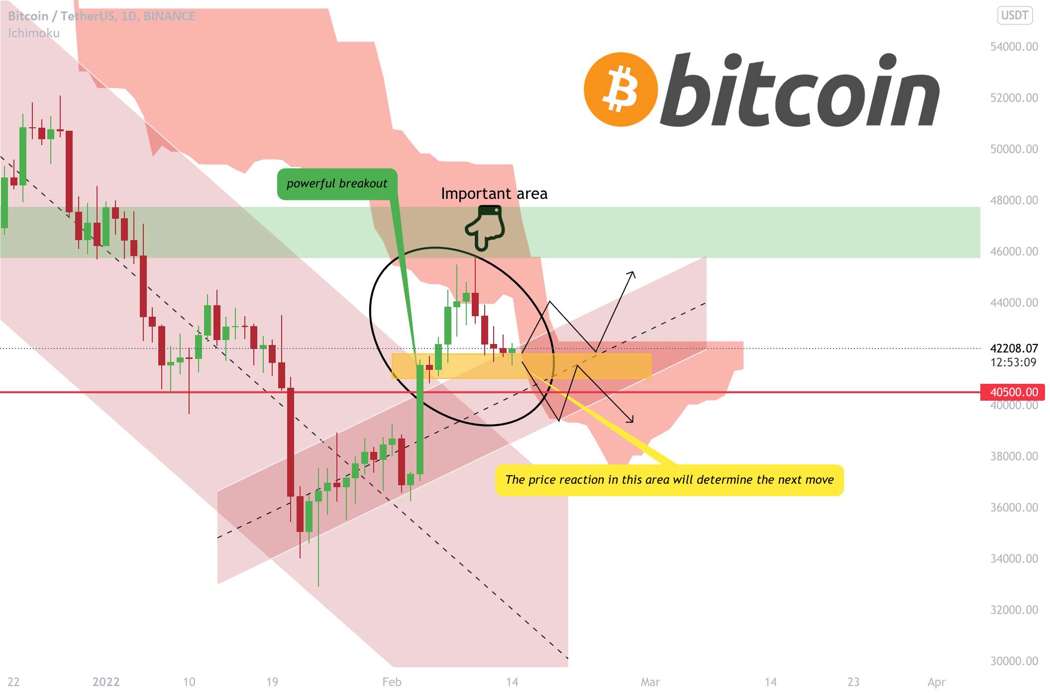  تحلیل بیت کوین - بیت کوین - در لبه پرتگاه!