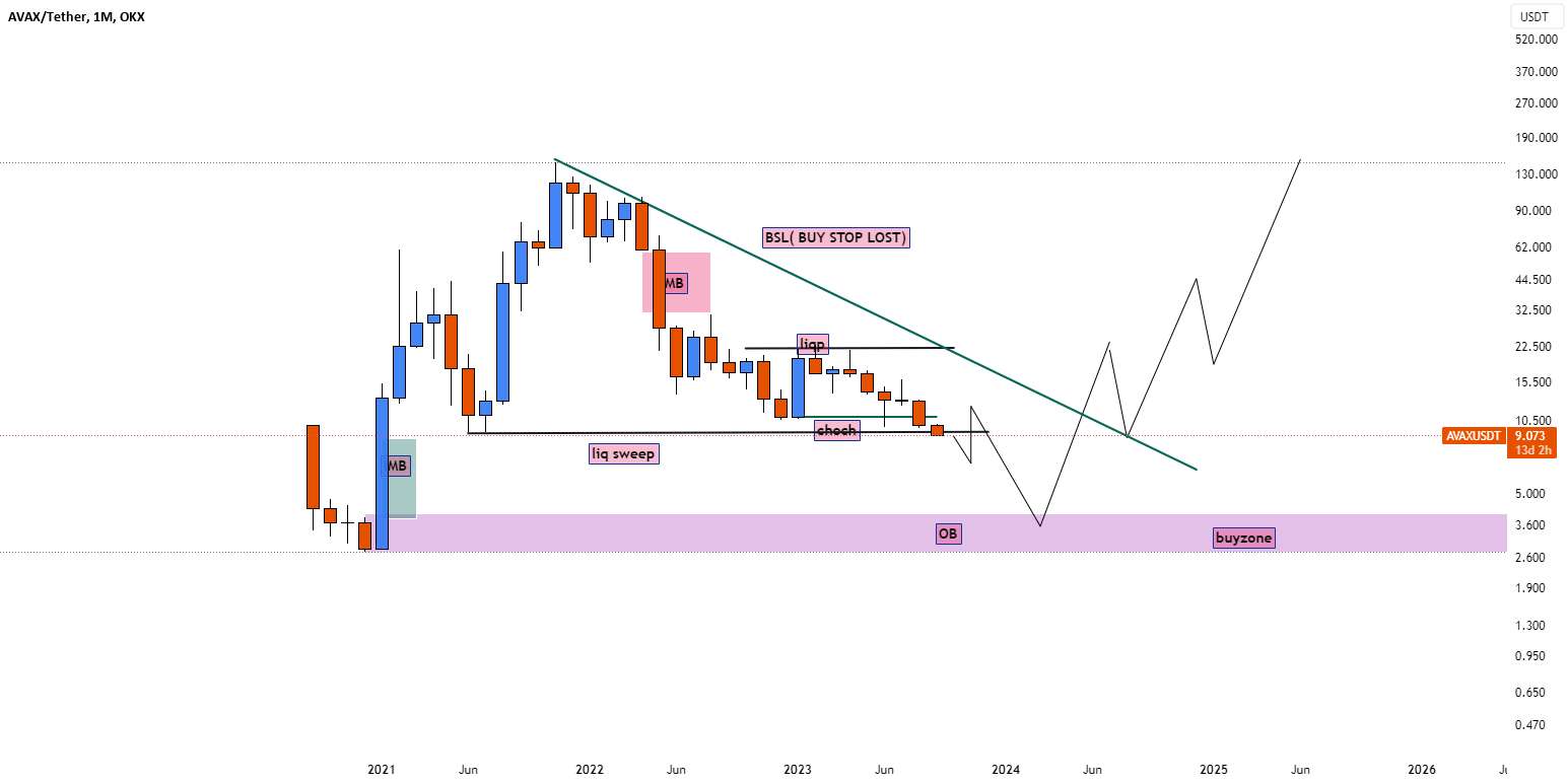 AVAXUSDT