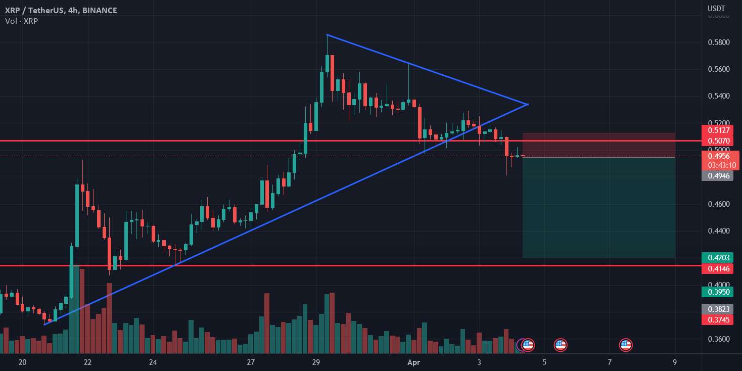 XRP کوتاه