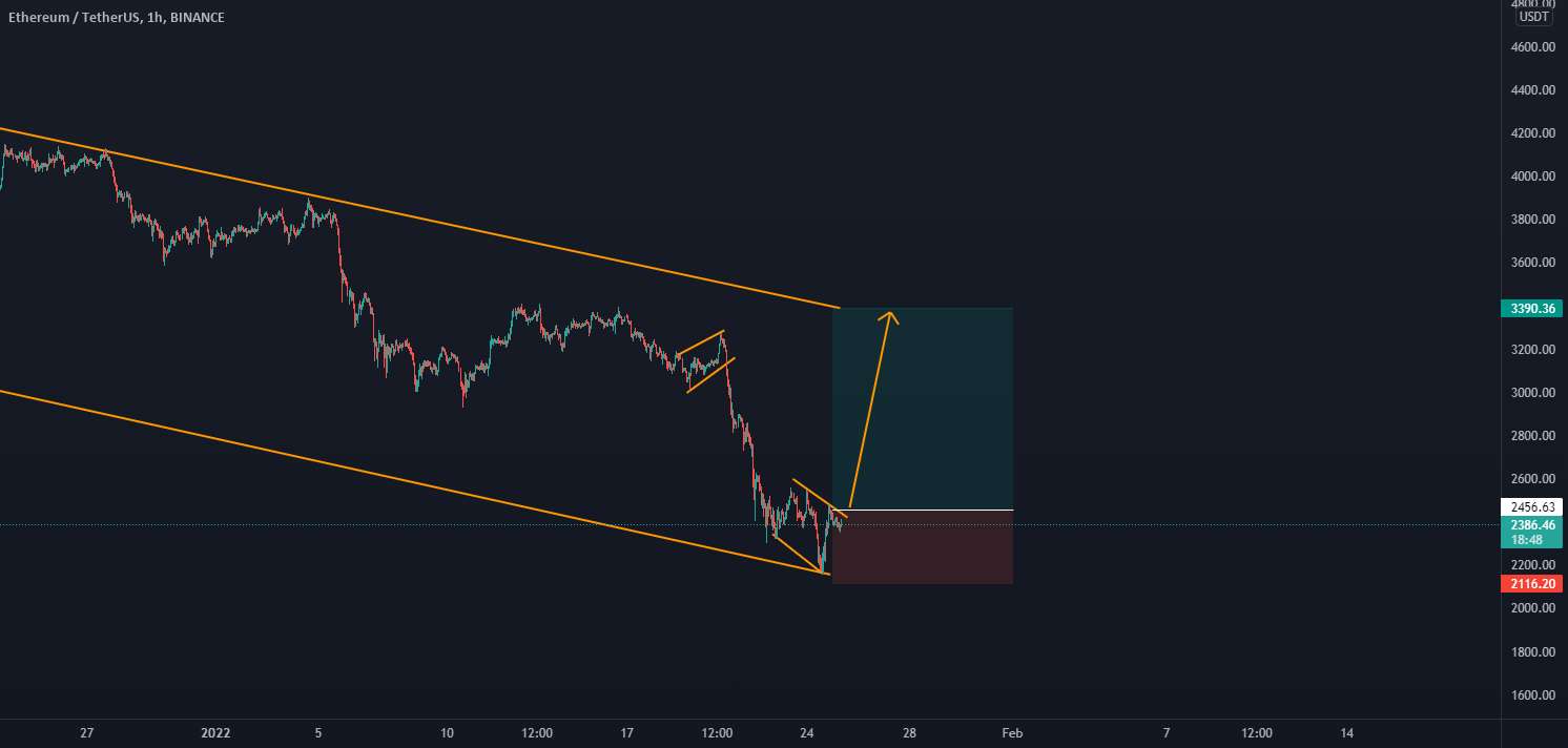 به روز رسانی ETH!