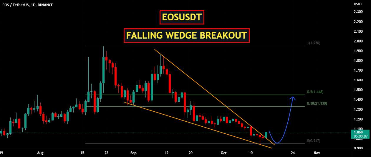  تحلیل ای او اس - EOSUSDT | سقوط گوه