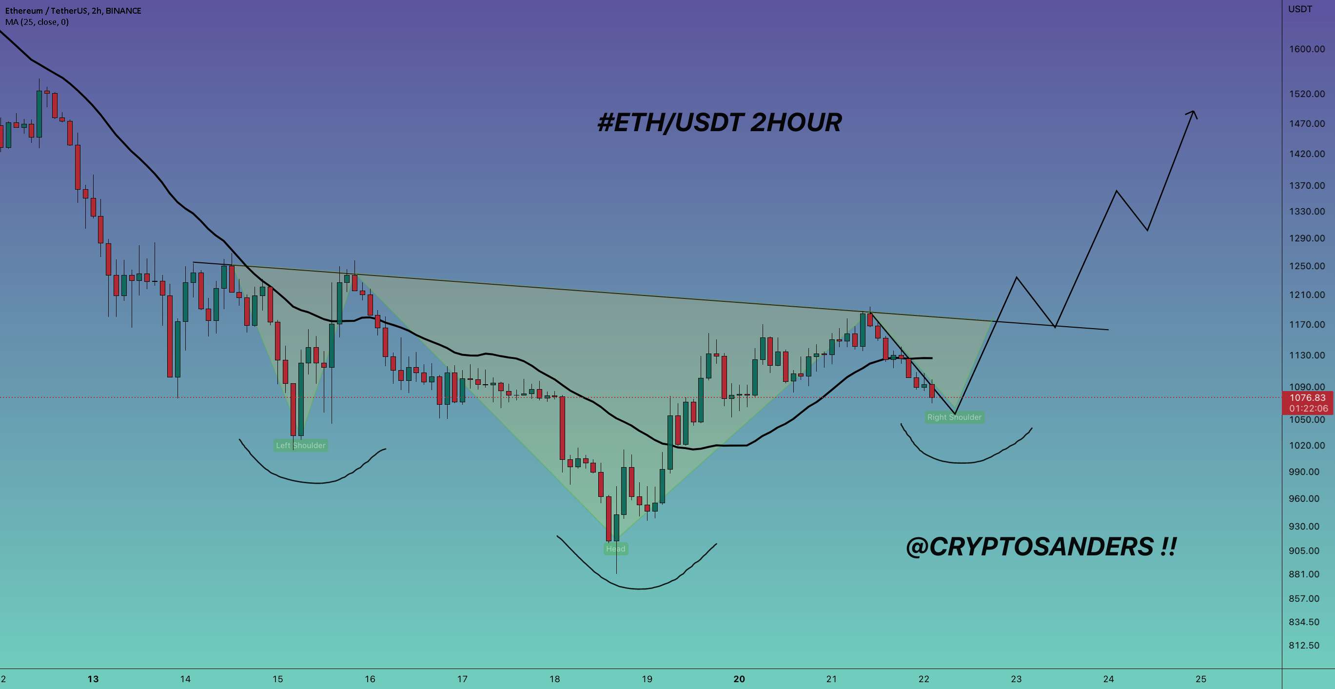  تحلیل اتریوم - به روز رسانی 2 ساعته #ETH/USDT !!