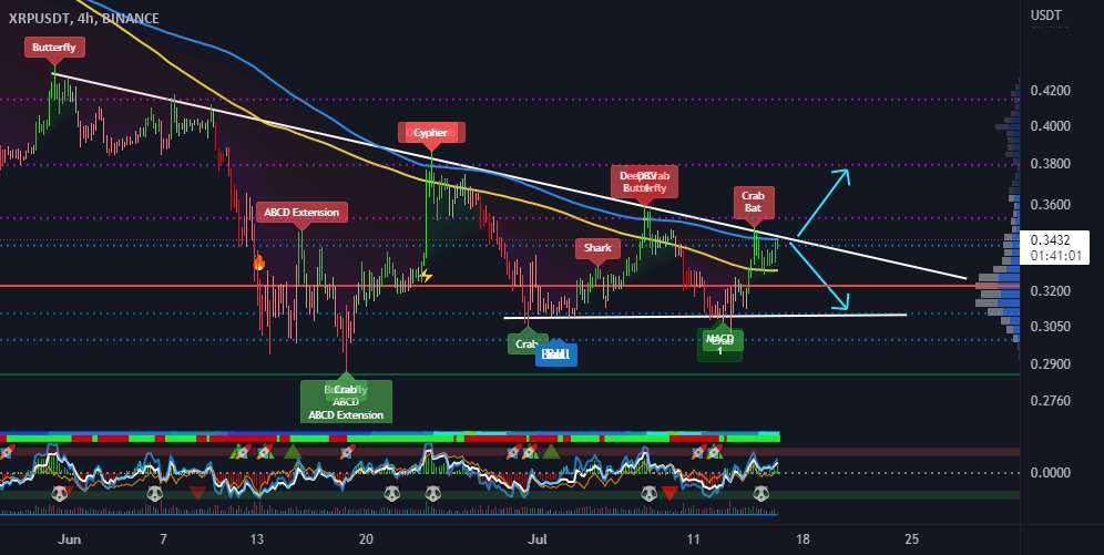  تحلیل ریپل - XRP