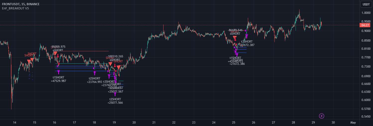 EnF BREAKOUT V5 - VETUSDT کوتاه است