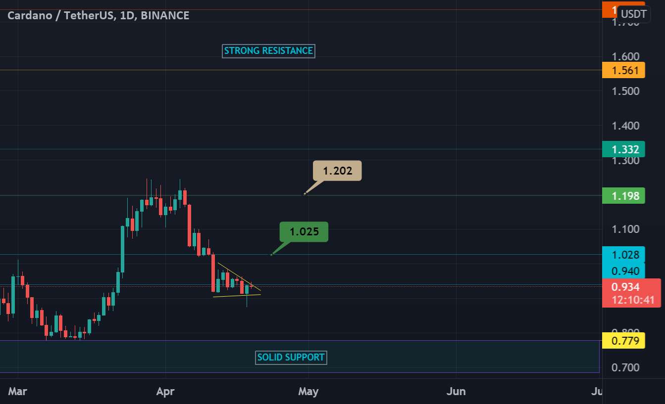 بررسی ADA (CARDANO)>>>>>>>>>