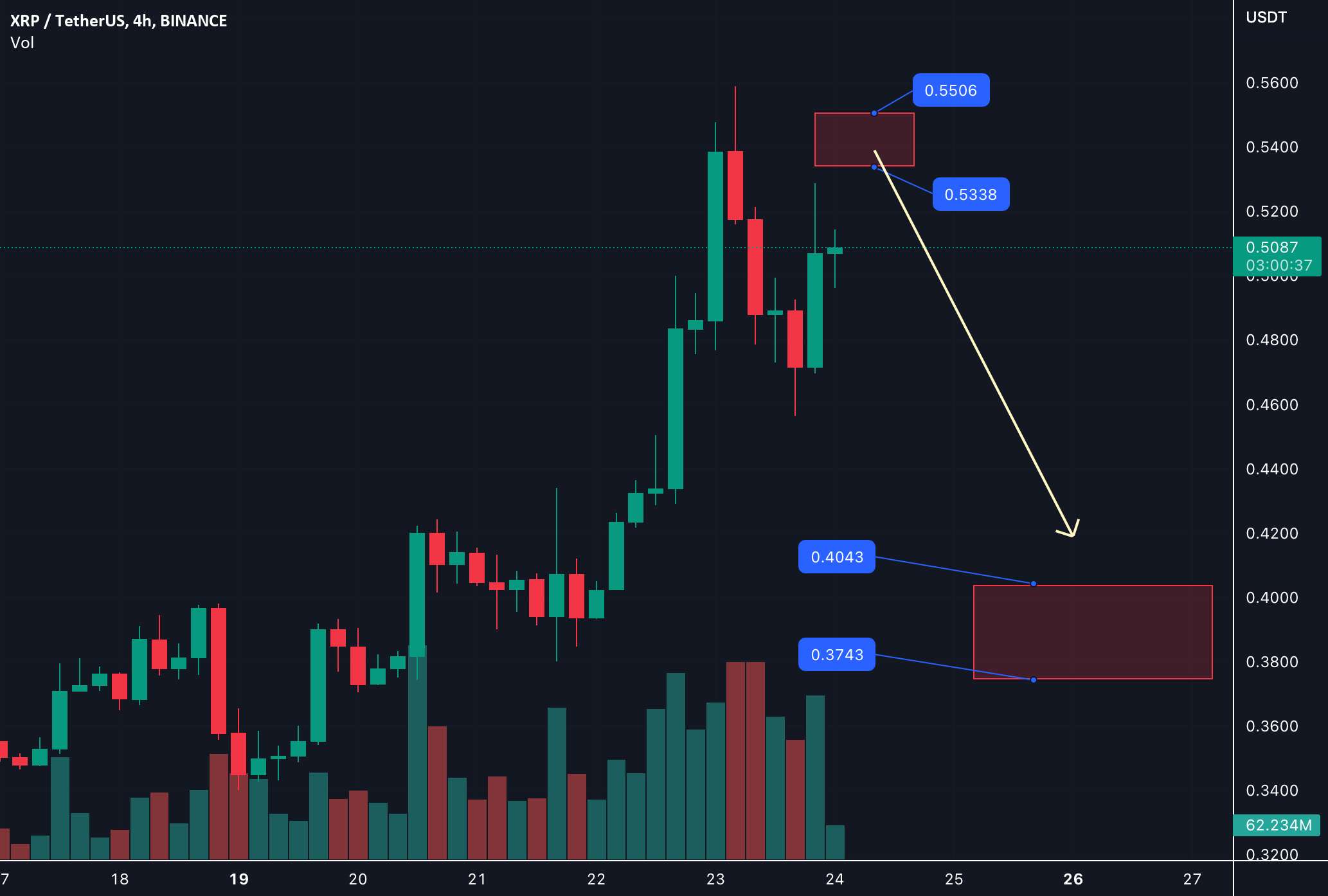  تحلیل ریپل - XRP هیپ را نخرید.