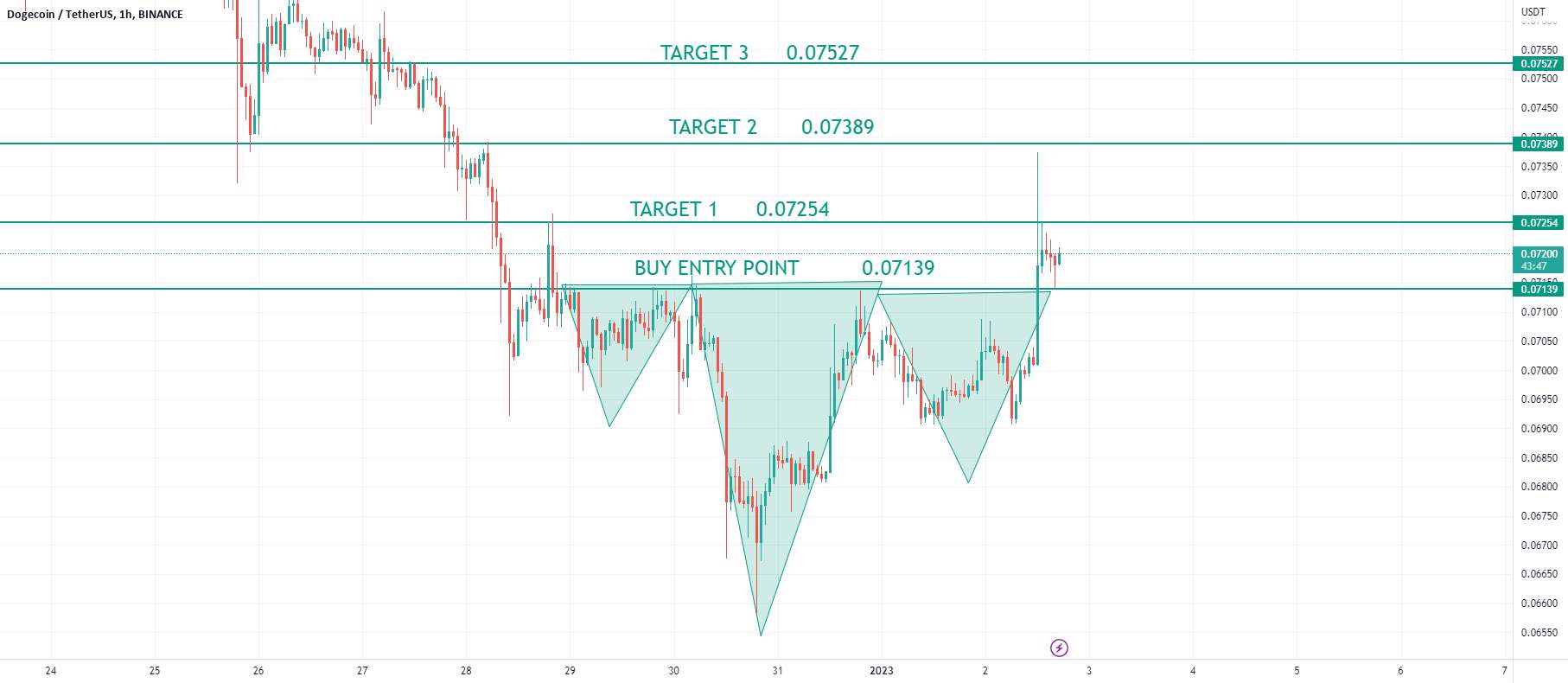 سولانا معکوس الگوی H&S