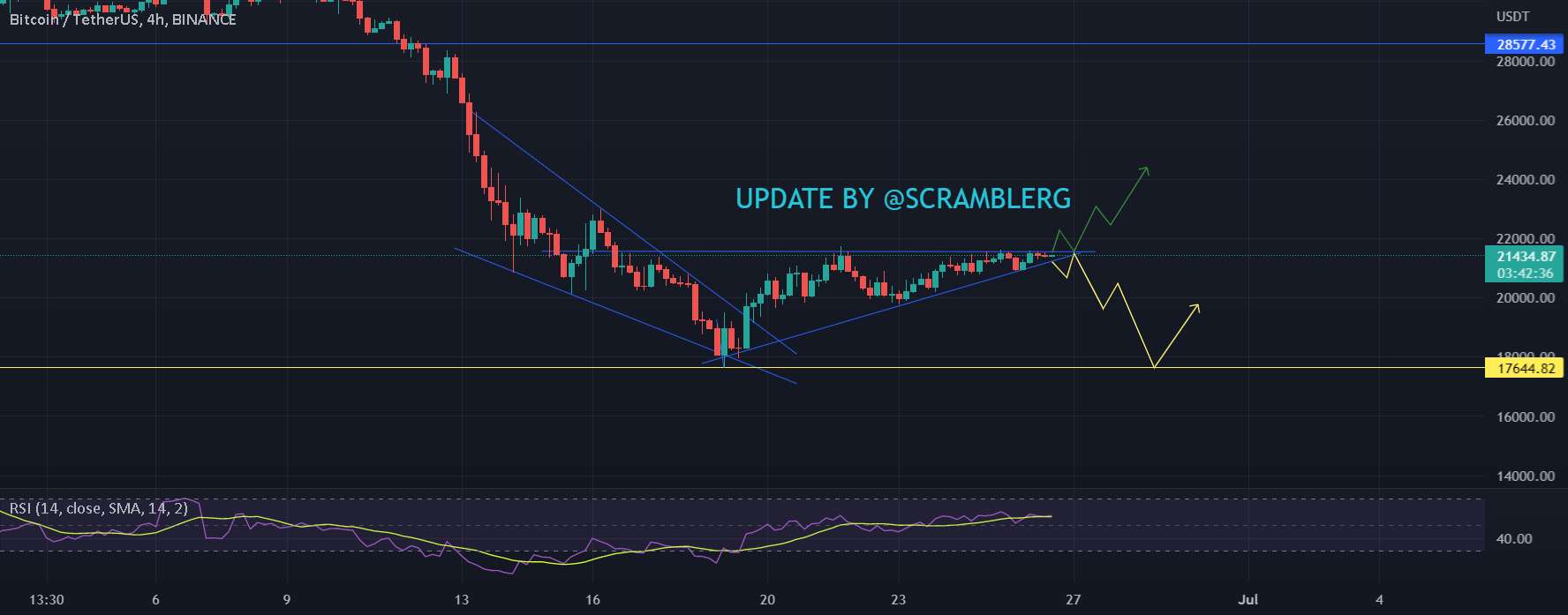  تحلیل بیت کوین - BTCUSDT: آیا واقعاً تلاش می کند؟