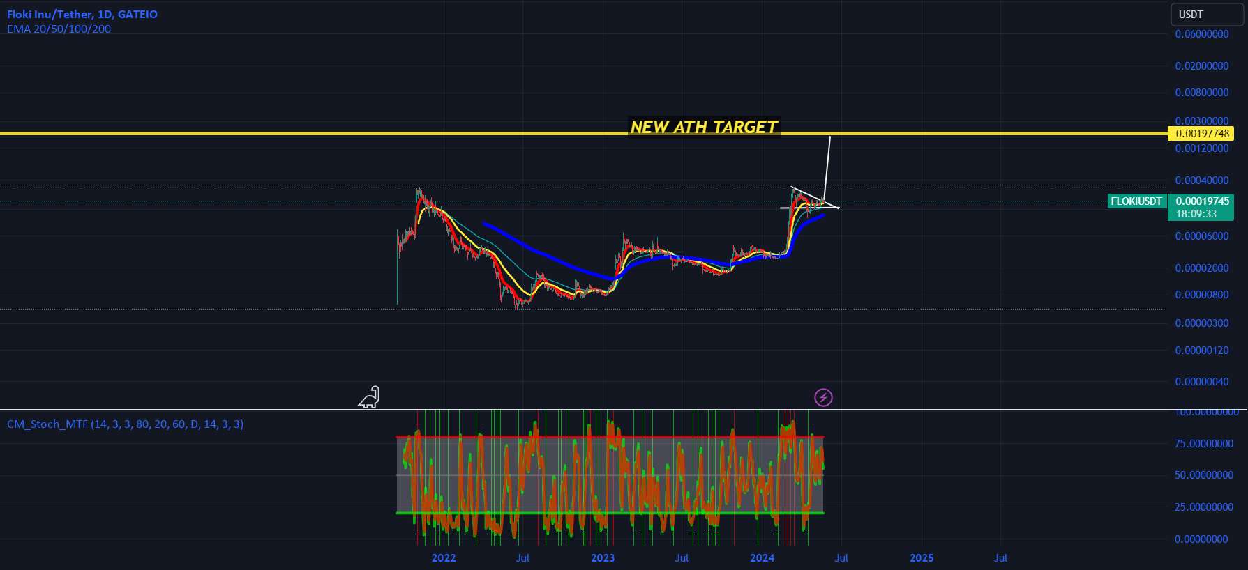 FLOKI NEW TARGET ATH