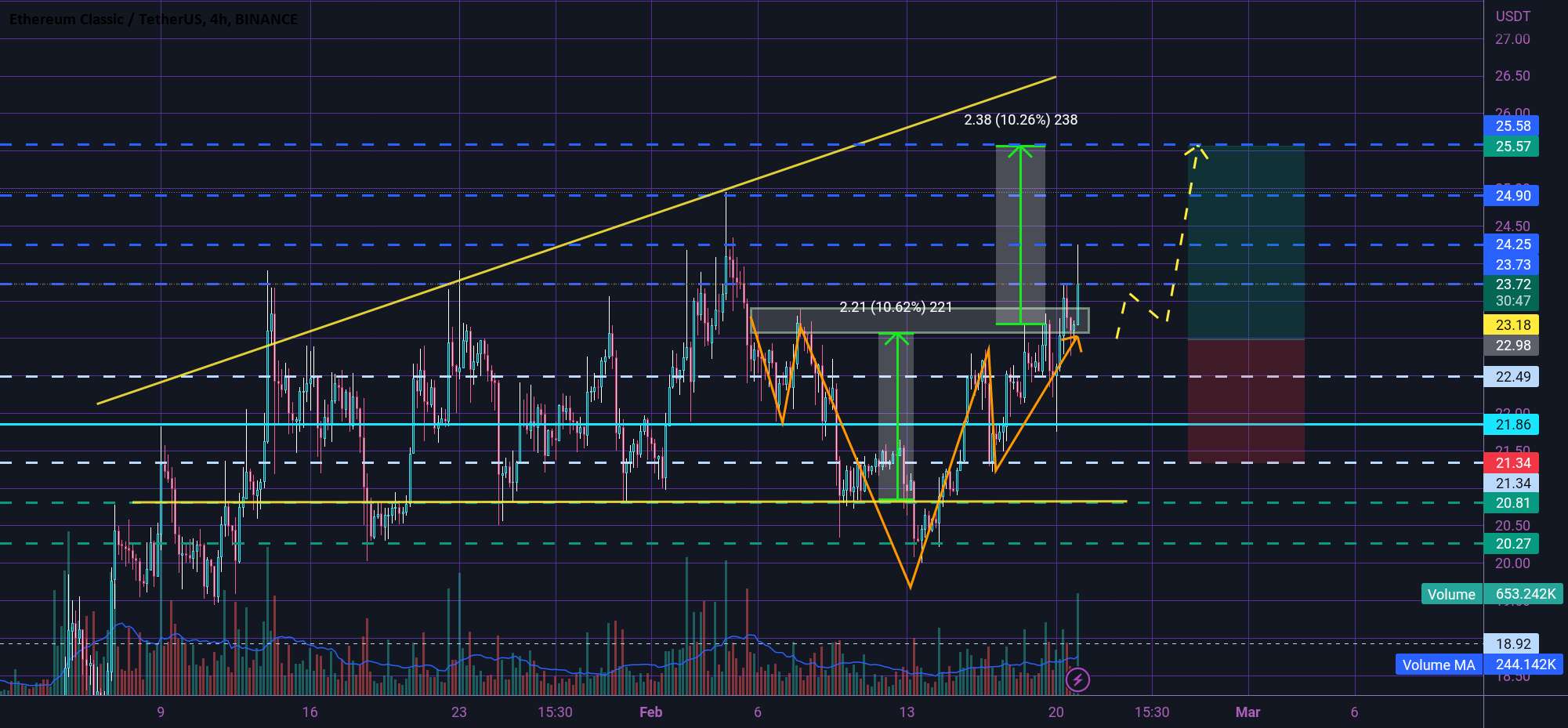  تحلیل اتريوم كلاسيك - ETC H&S PATTERN 😊💥😊💥😊💥