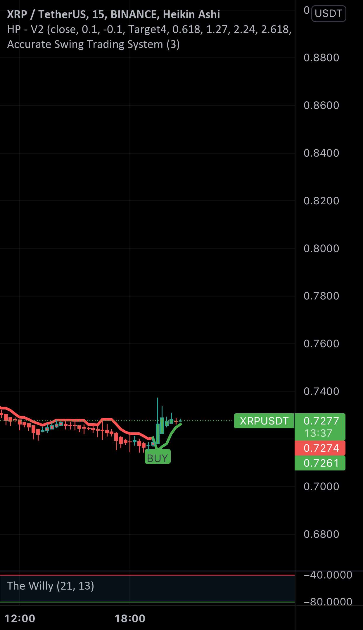 XRP به ماه می رود