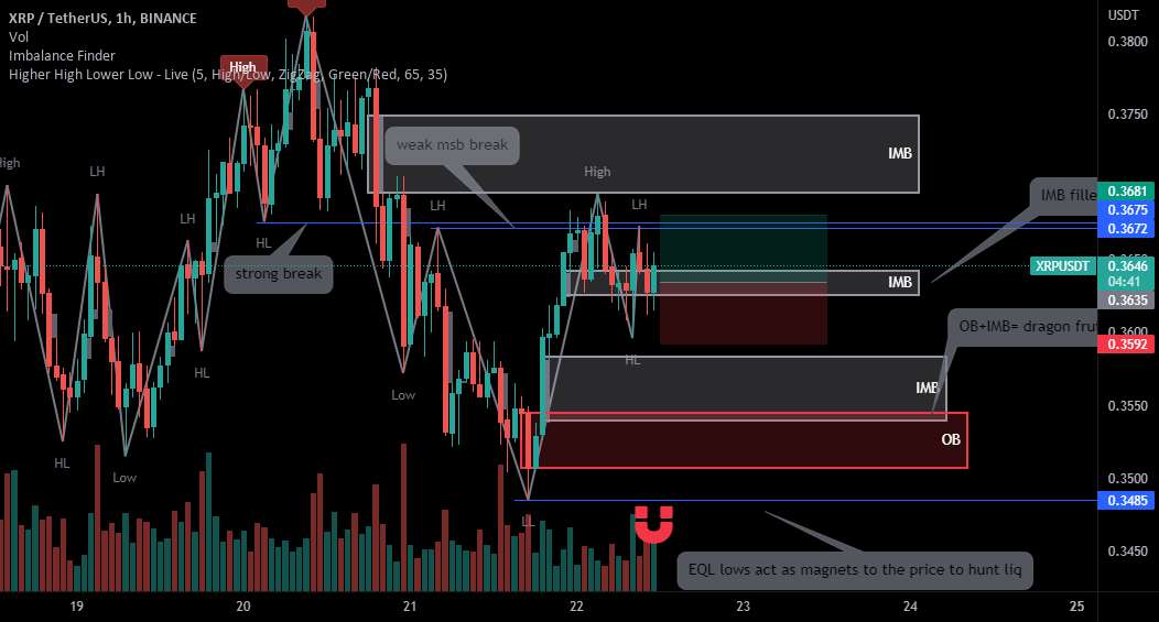 XRP پوست سر بلند