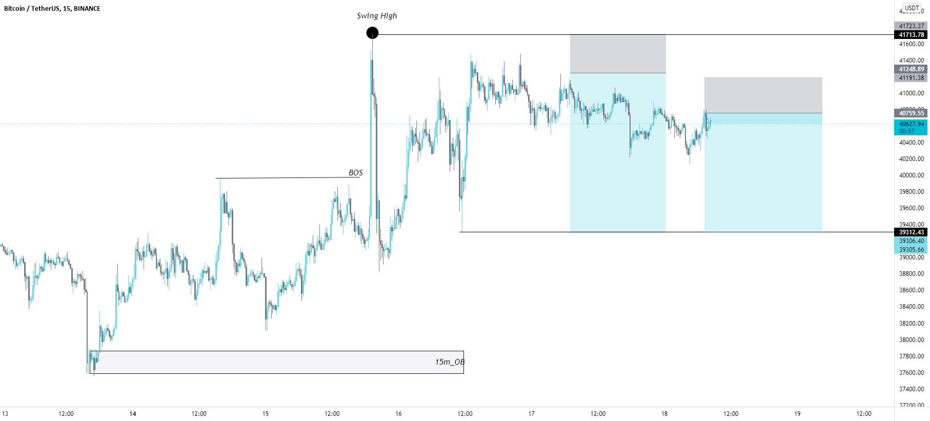 راه اندازی تجارت فروش BTC/USD.