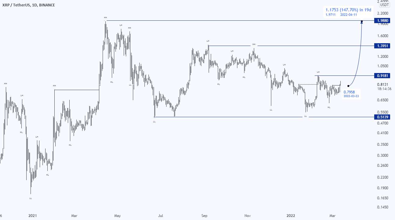 xrp