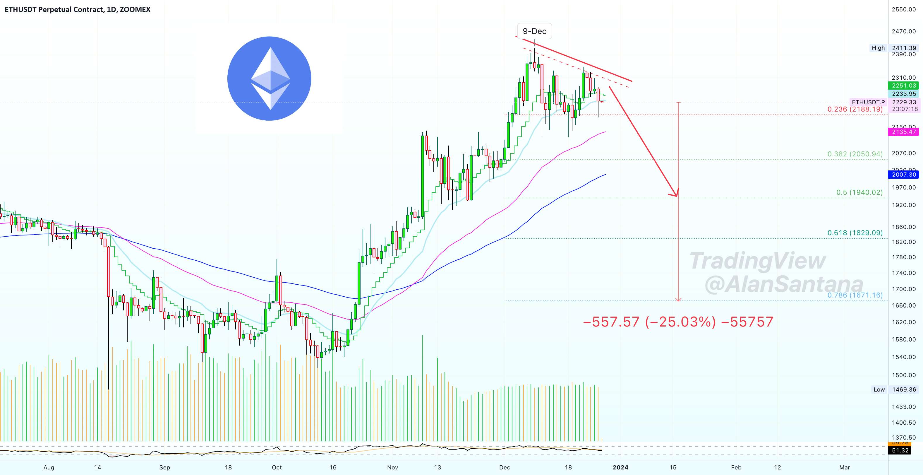  تحلیل اتریوم - ✴️ اتریوم 8X SHORT (200% پتانسیل)