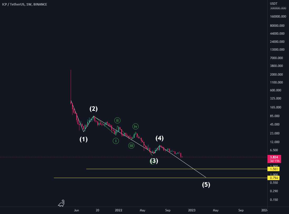  تحلیل اینترنت کامپیوتر - MR - ICP Deep Dive