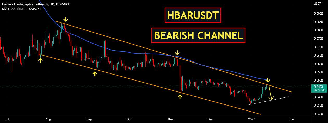  تحلیل هدرا هشگراف - HBARUSDT | کانال نزولی