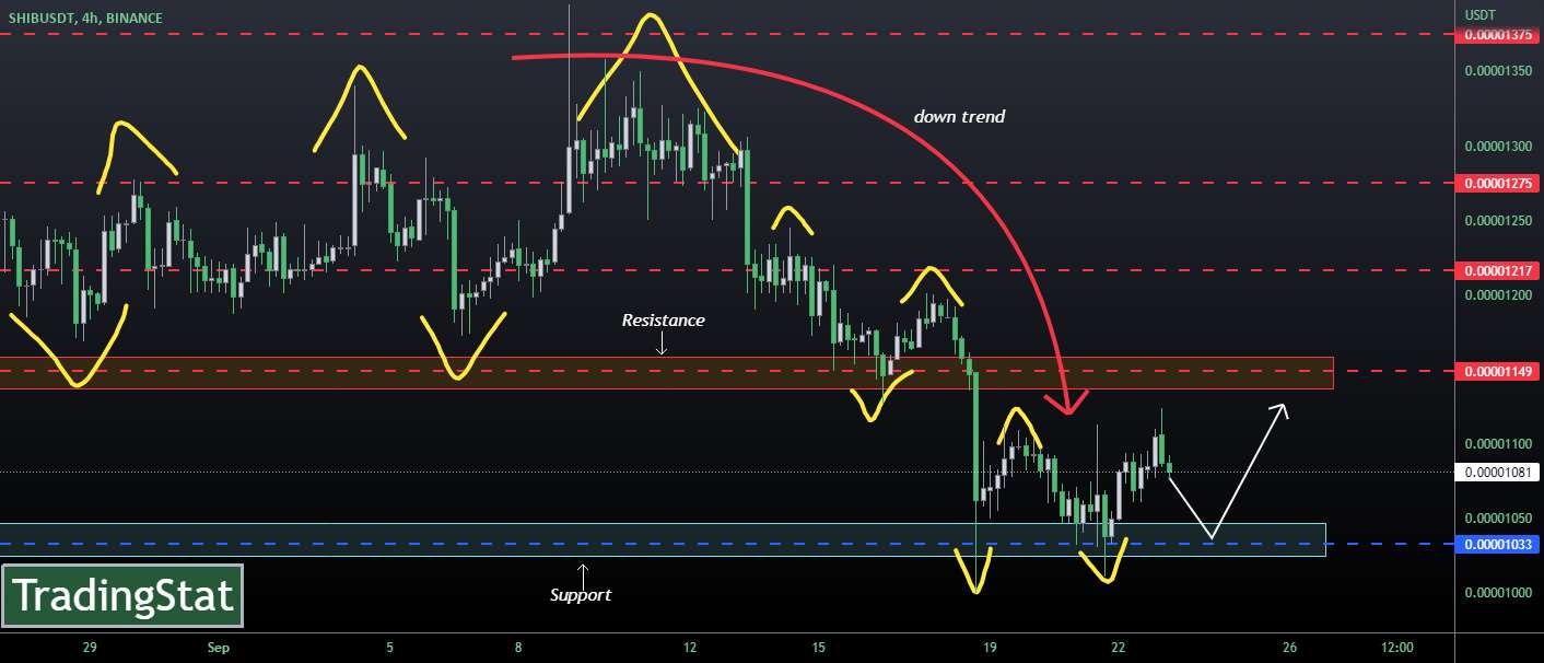  تحلیل شیبا - ✅TS ❕ SHIBUSD: از طریق سطوح✅