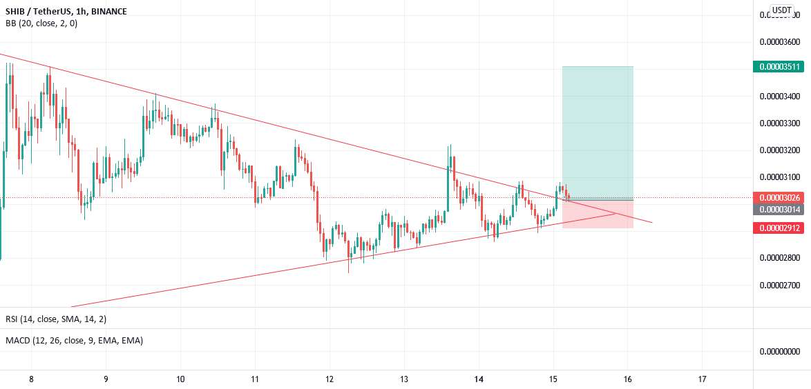  تحلیل شیبا - SHIB برای حرکت به سمت بالا آماده است