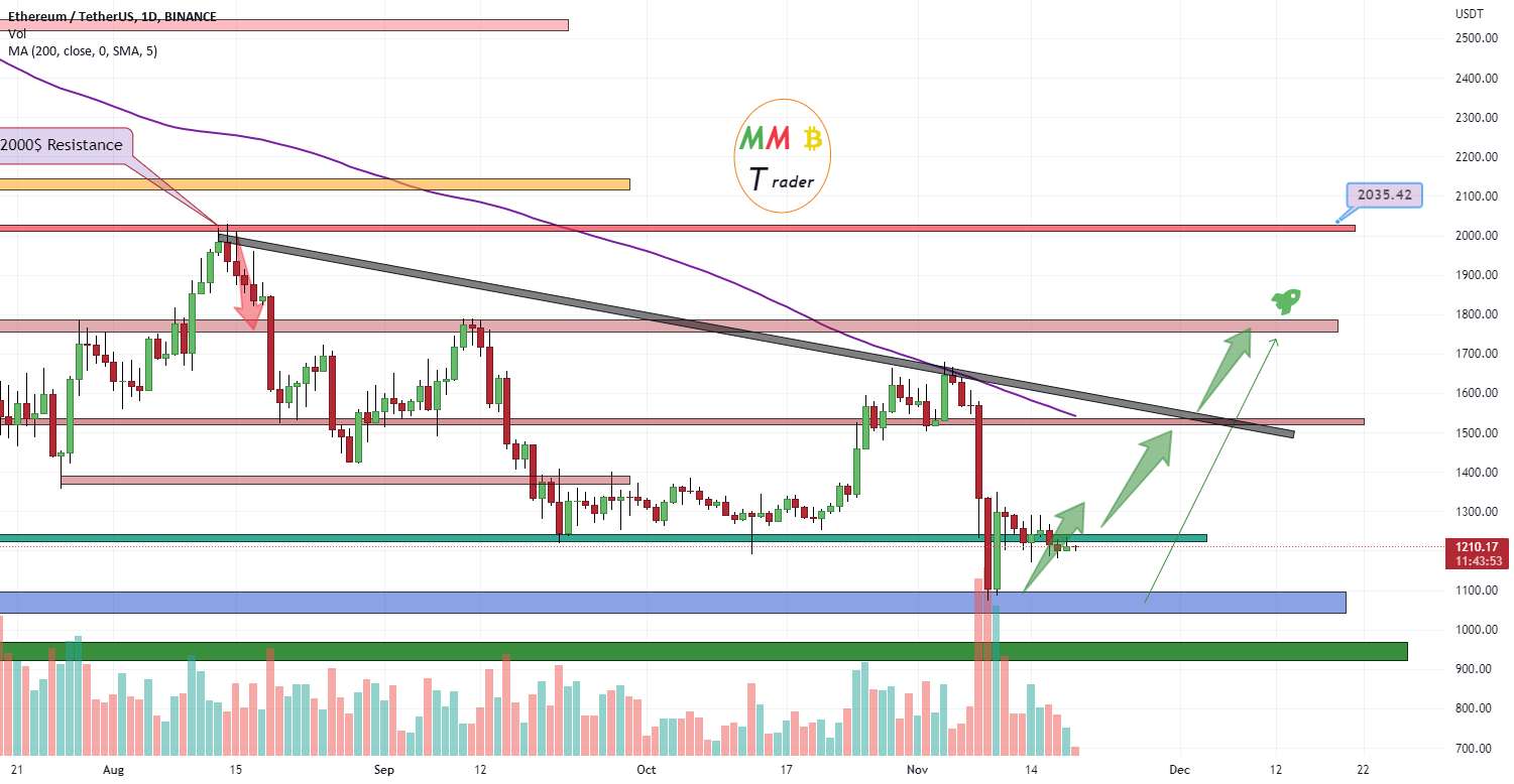  تحلیل اتریوم - ETHUSDT به زودی 1500 دلار و 2K