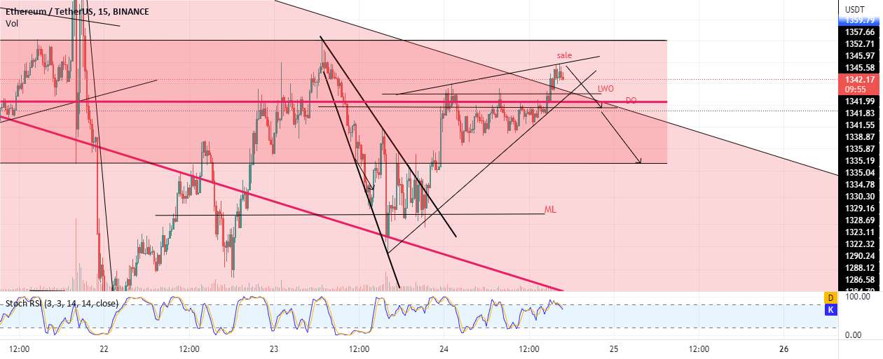 ETH در اینجا موقعیت کوچک کوتاه است