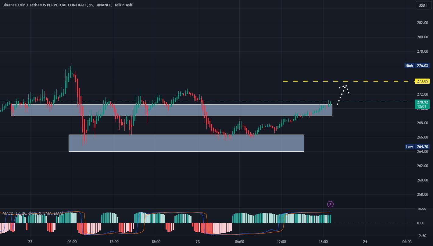  تحلیل بایننس کوین - BNBUSDT LONG Scalping