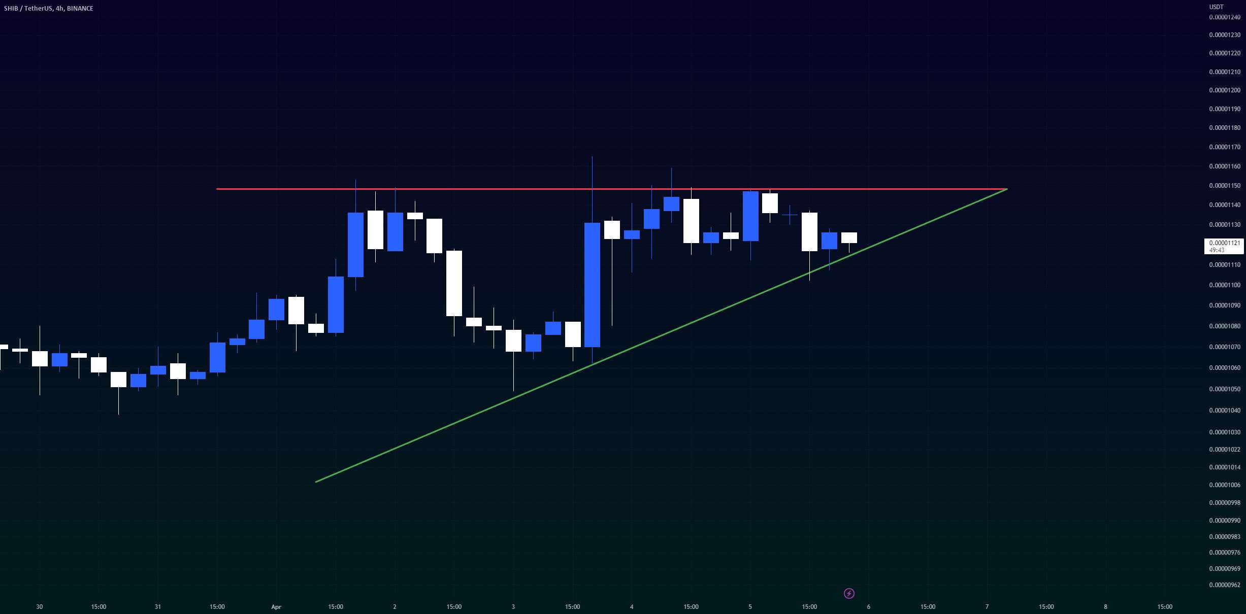  تحلیل شیبا - SHIB USDT 4h