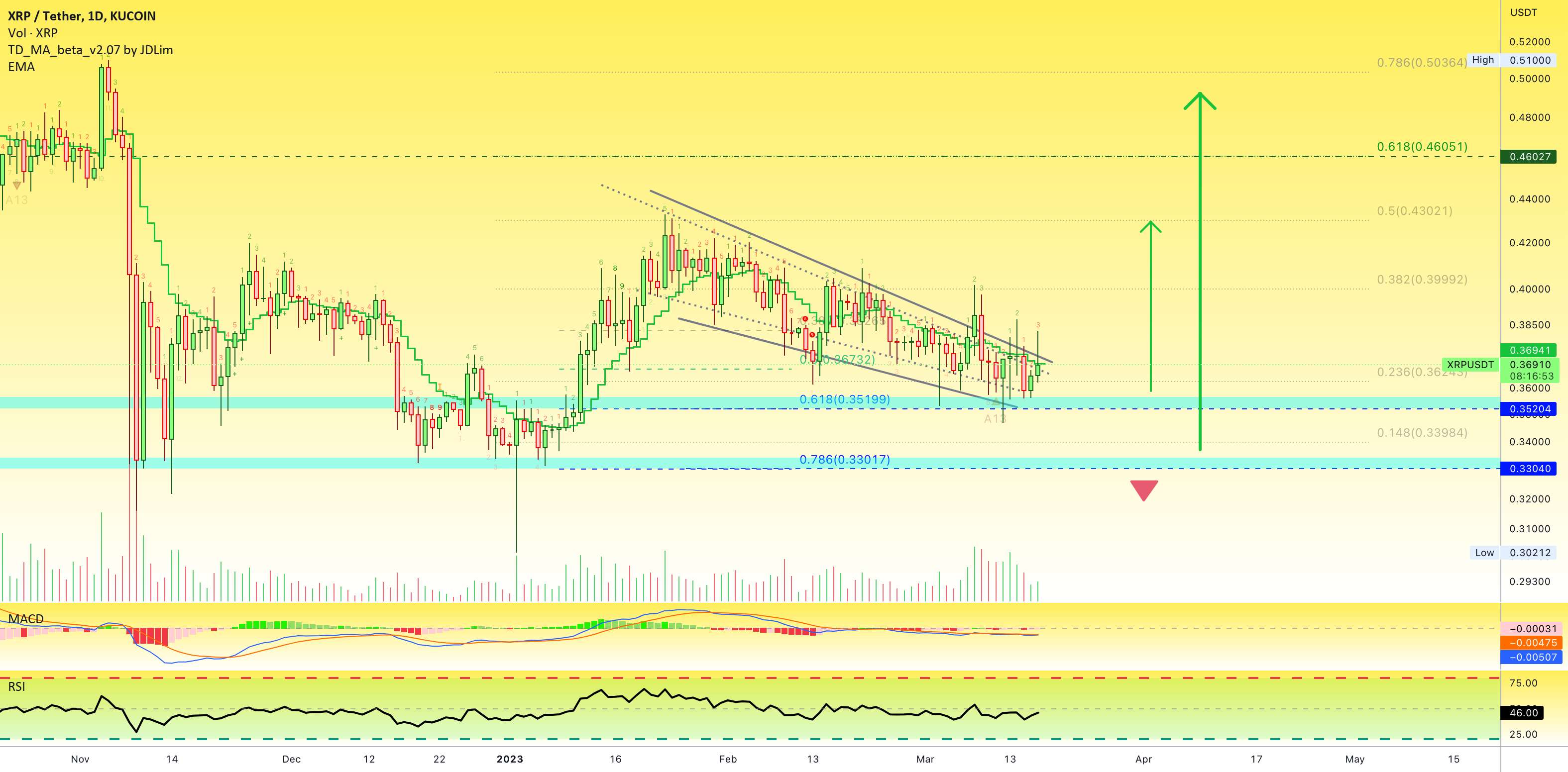 ✴️ ریپل برای برنده شدن در دعوی SEC | XRP برای رشد!