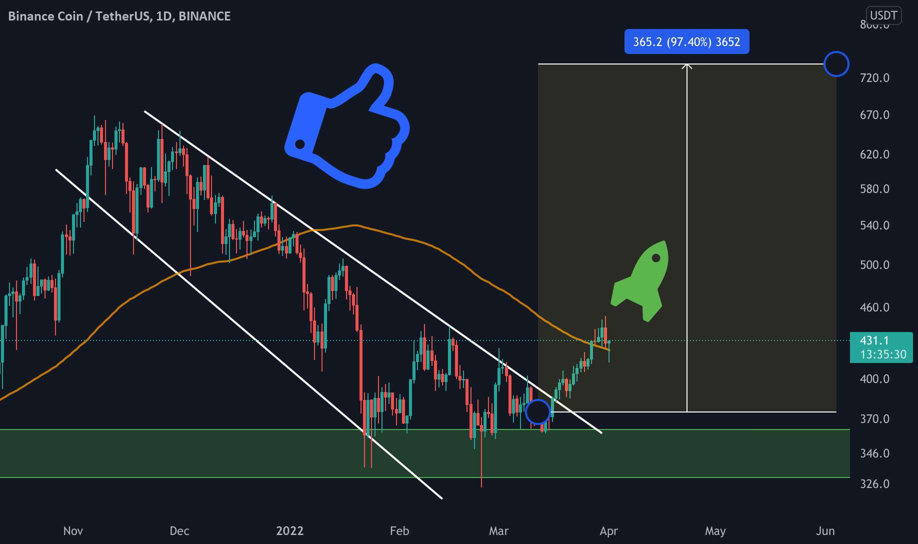 BNB برای مدت طولانی آماده است تا برای خرید دستگاه خودپرداز جدید اقدام کند