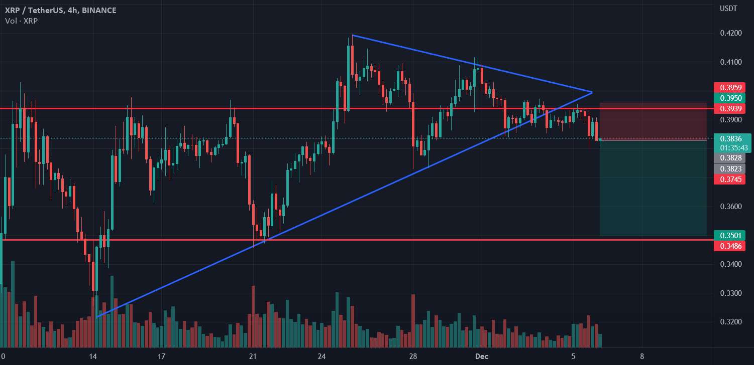 XRP کوتاه