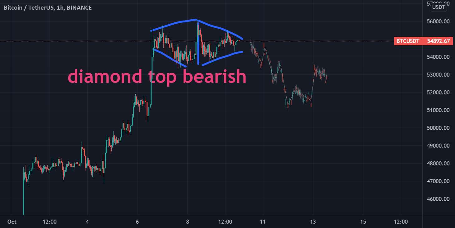  تحلیل بیت کوین - BTCUSDT