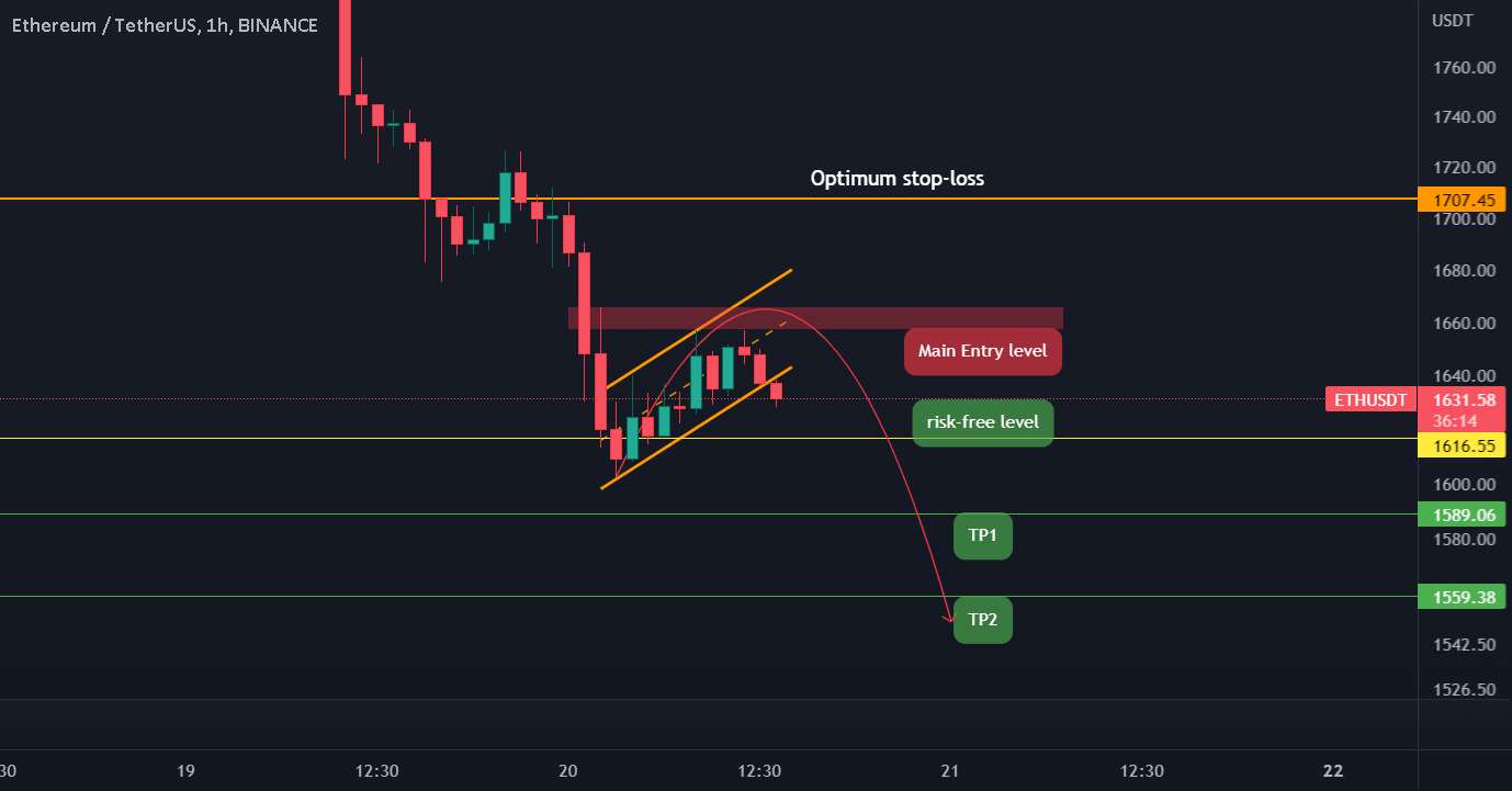  تحلیل اتریوم - 📉💥تنظیم موقعیت کوتاه ETH 1H!💥📉