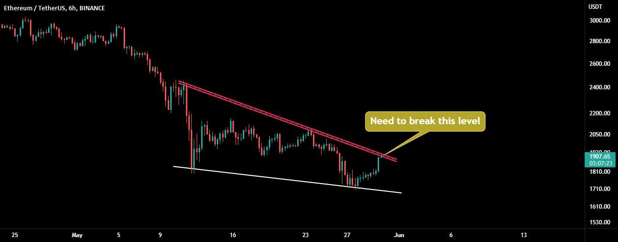  تحلیل اتریوم - به روز رسانی ETH/USDT!!