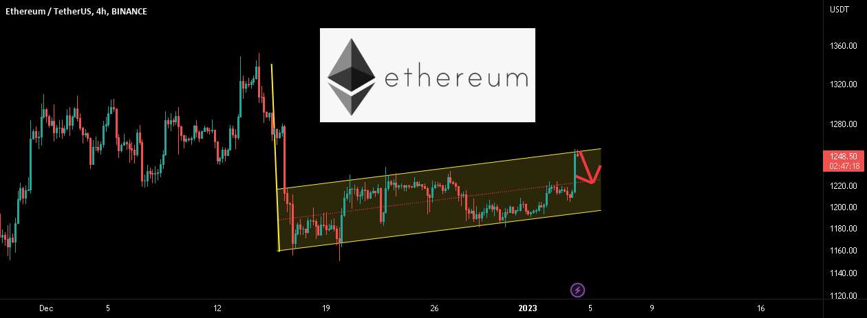  تحلیل اتریوم - ETH در مقاومت است! انتظار رد شدن از اینجا!!