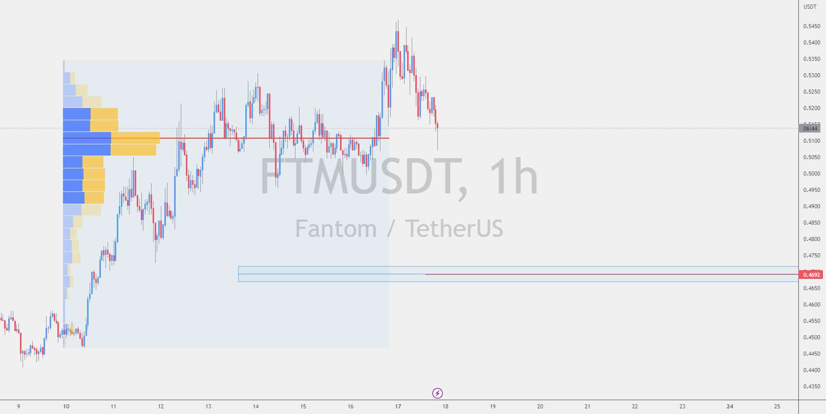  تحلیل فانتوم - ftm