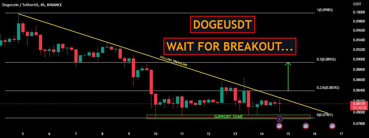 DOGEUSDT | منتظر بمانید...