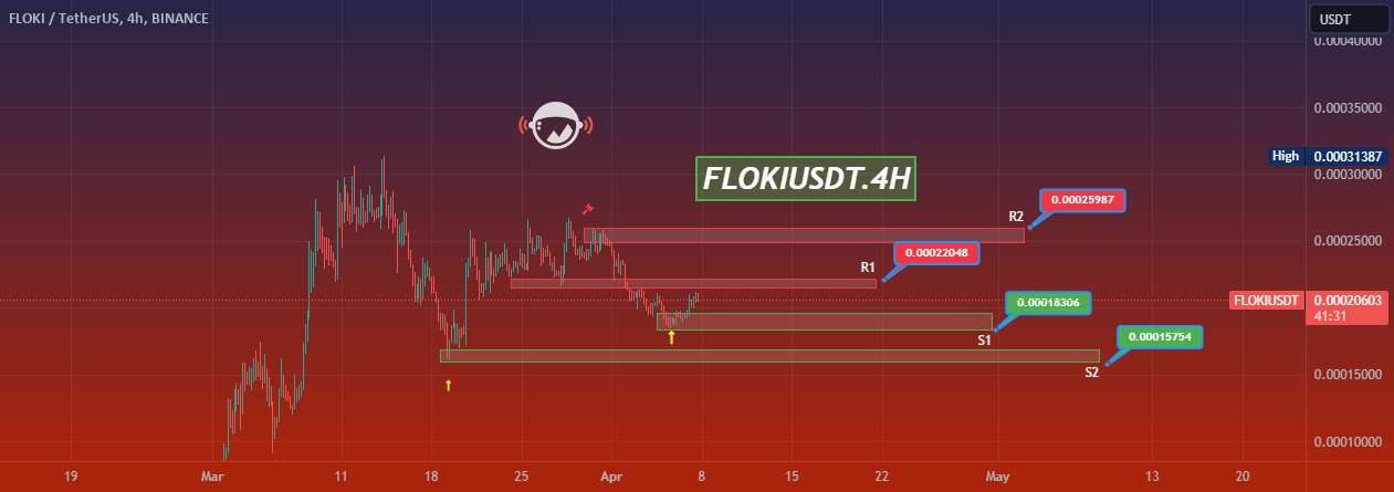  تحلیل FLOKI - FLOKIUSDT.4H