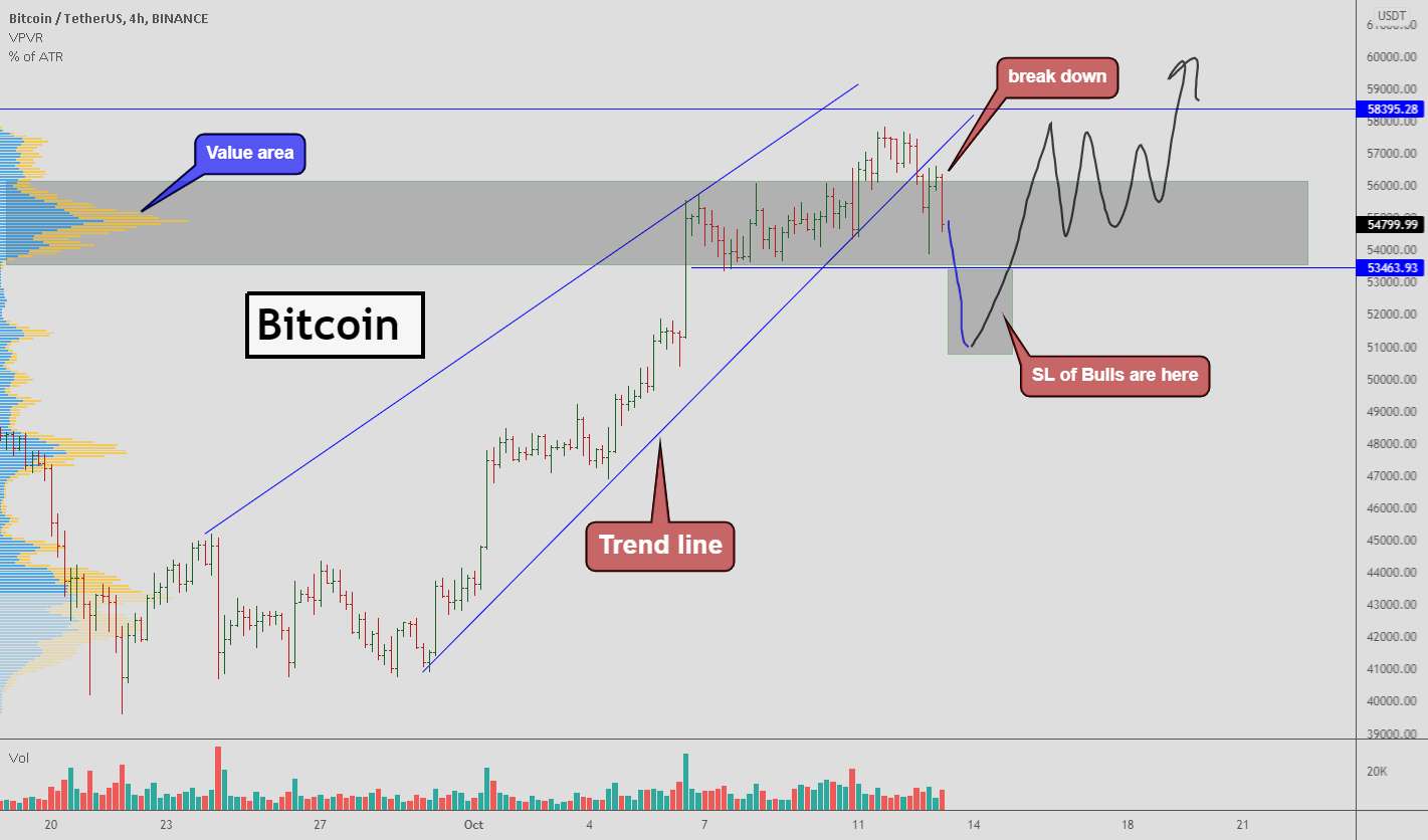 من فکر می کنم BTC می تواند SL گاو را قبل از Explod بگیرد