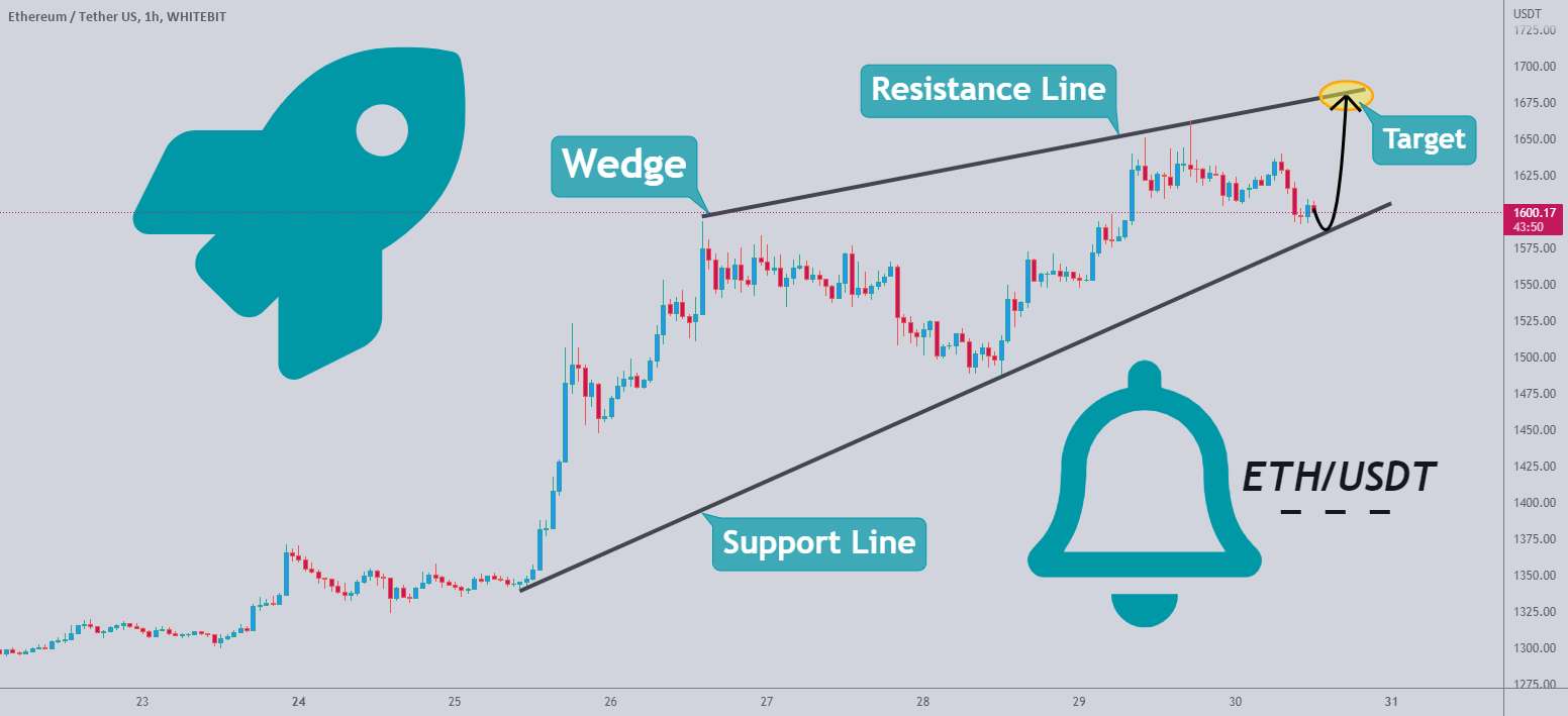 ETH می تواند از خط حمایت خارج شود و شروع به افزایش کند