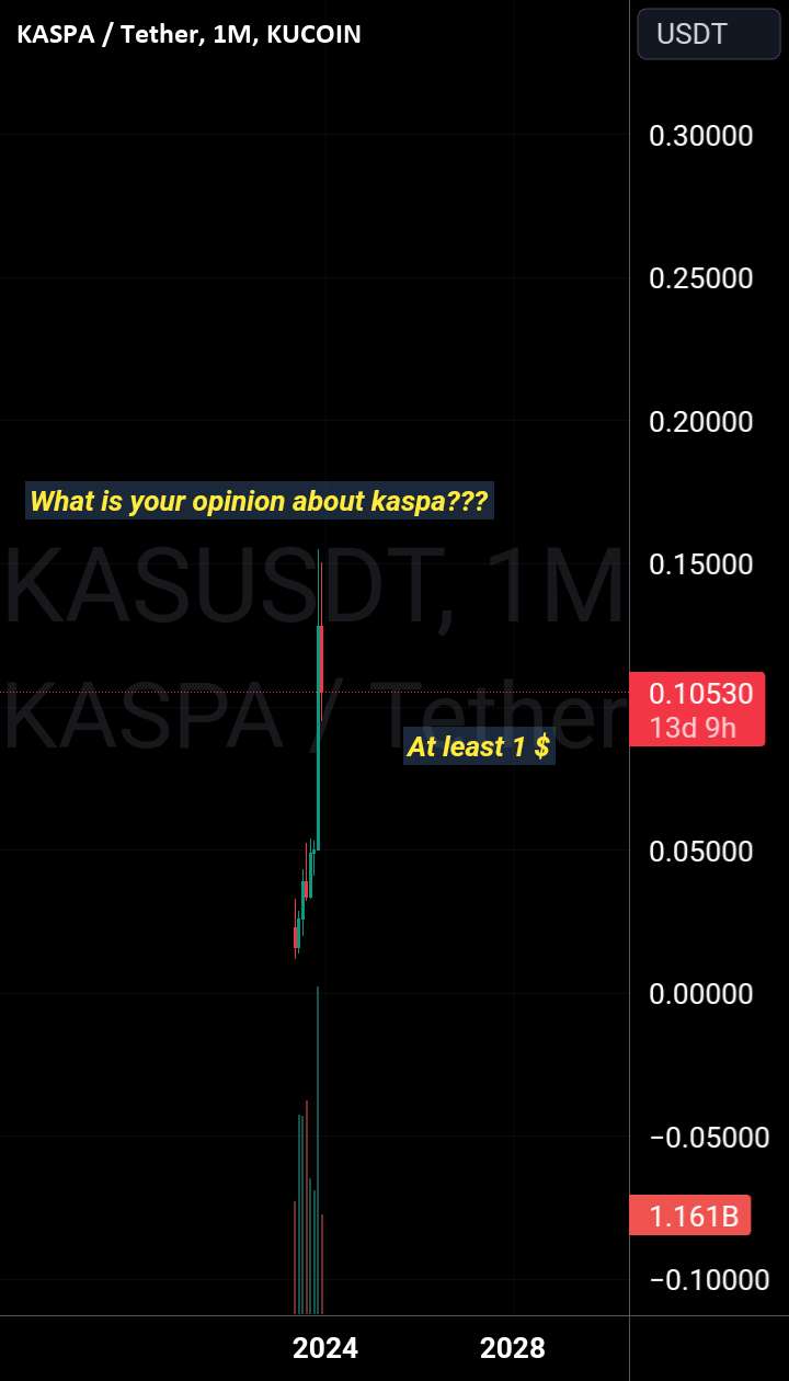  تحلیل Kaspa - Kas/usdt