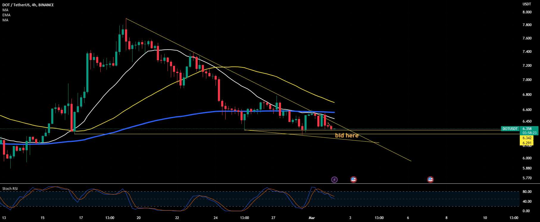 $DOT