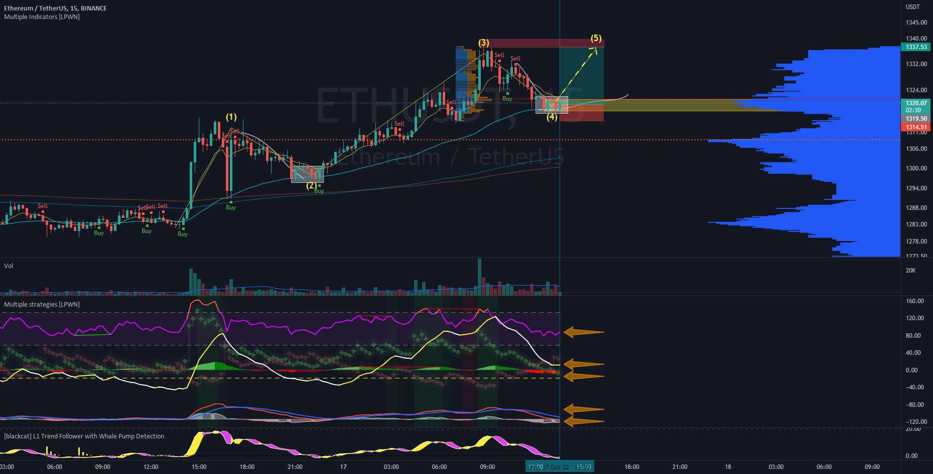  تحلیل اتریوم - ETHUSD LONG