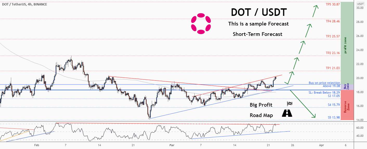 💡فرصت خرید عالی در DOTUSD @Polkadot را از دست ندهید