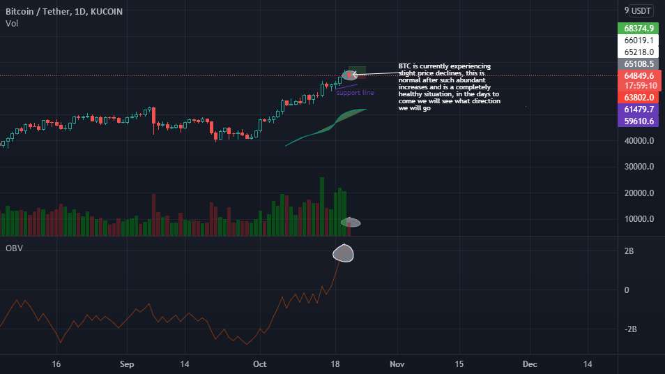 وضعیت BTC سالم