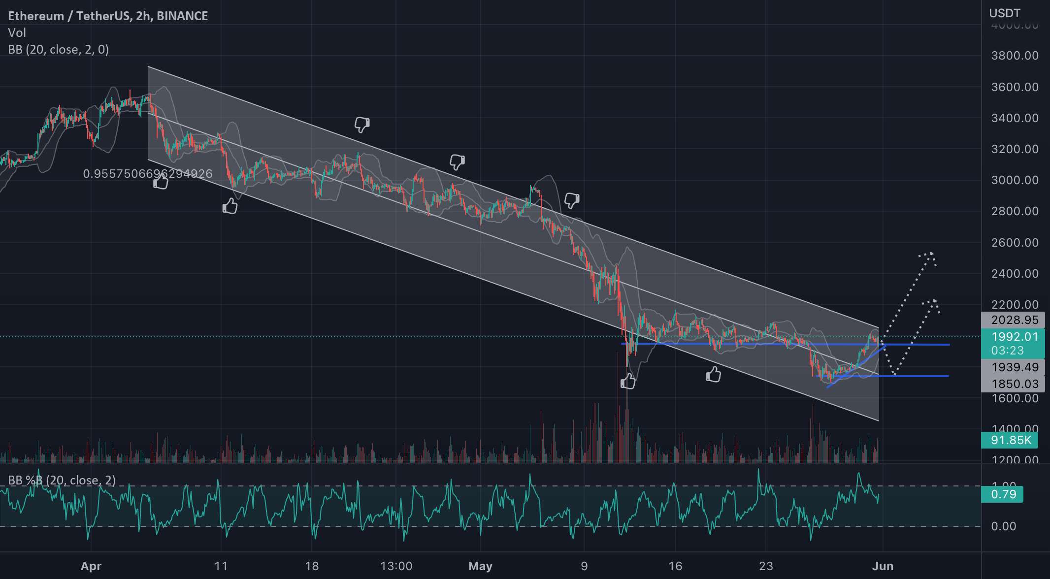  تحلیل اتریوم - ETH/USDT زنده است!