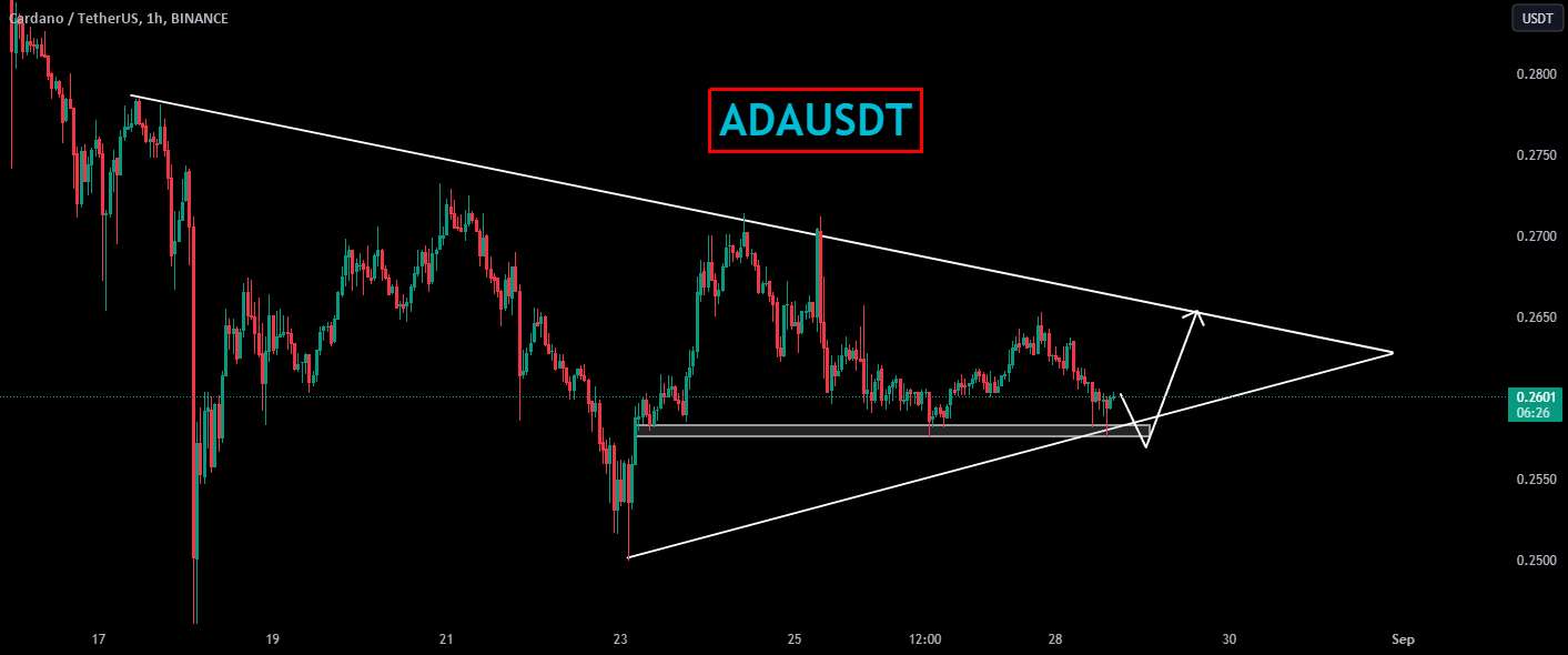  تحلیل کاردانو - ADAUSDT