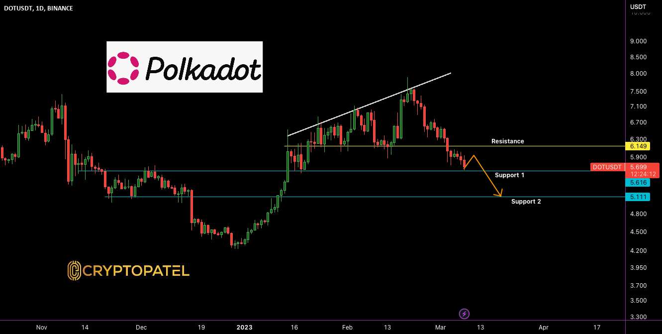 تحلیل فنی DOT/USDT (نزولی در کوتاه مدت)