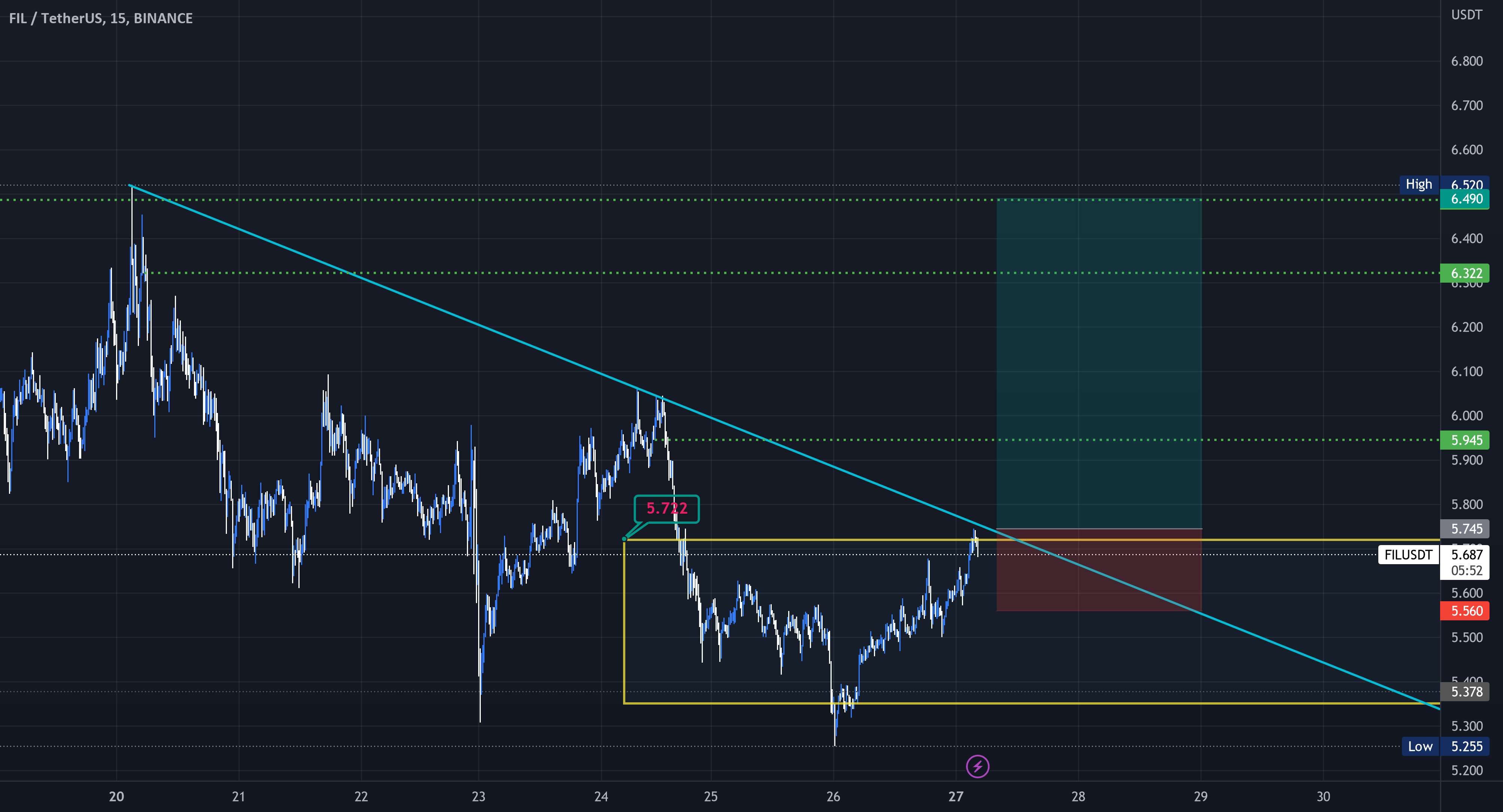  تحلیل فایل کوین - #فیلم | #Usdt